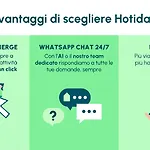 Hotiday Hotel La Spezia